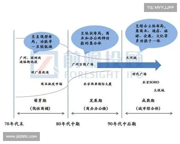 房地产开发企业综合发展评选标准及影响因素分析与探讨